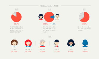 誰的廣場誰的舞 信息圖解讀當代城市廣場舞文化